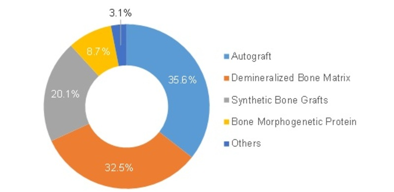 bone graft substitute market