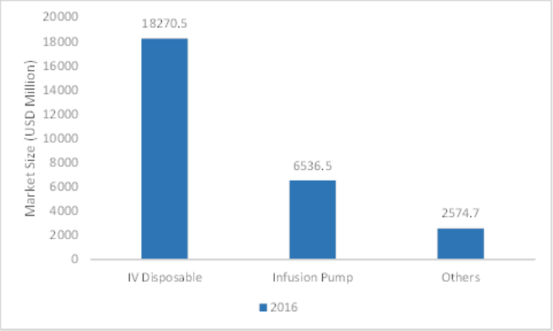 Infusion System market'