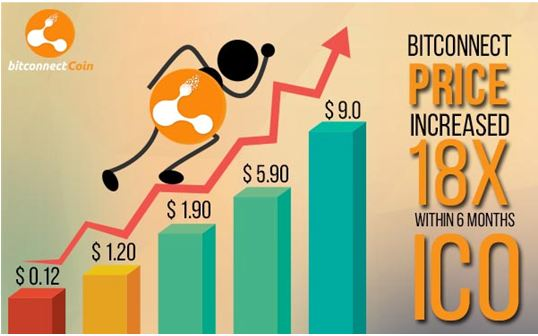 The more people want to mine and own the coin, the higher th'