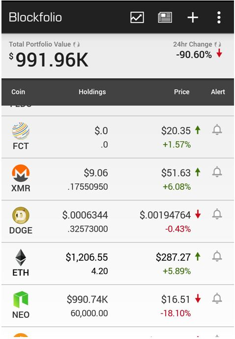 in crypto world after AOL and dotcom Bubble.'