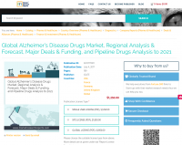 Global Alzheimer’s Disease Drugs Market, Regional