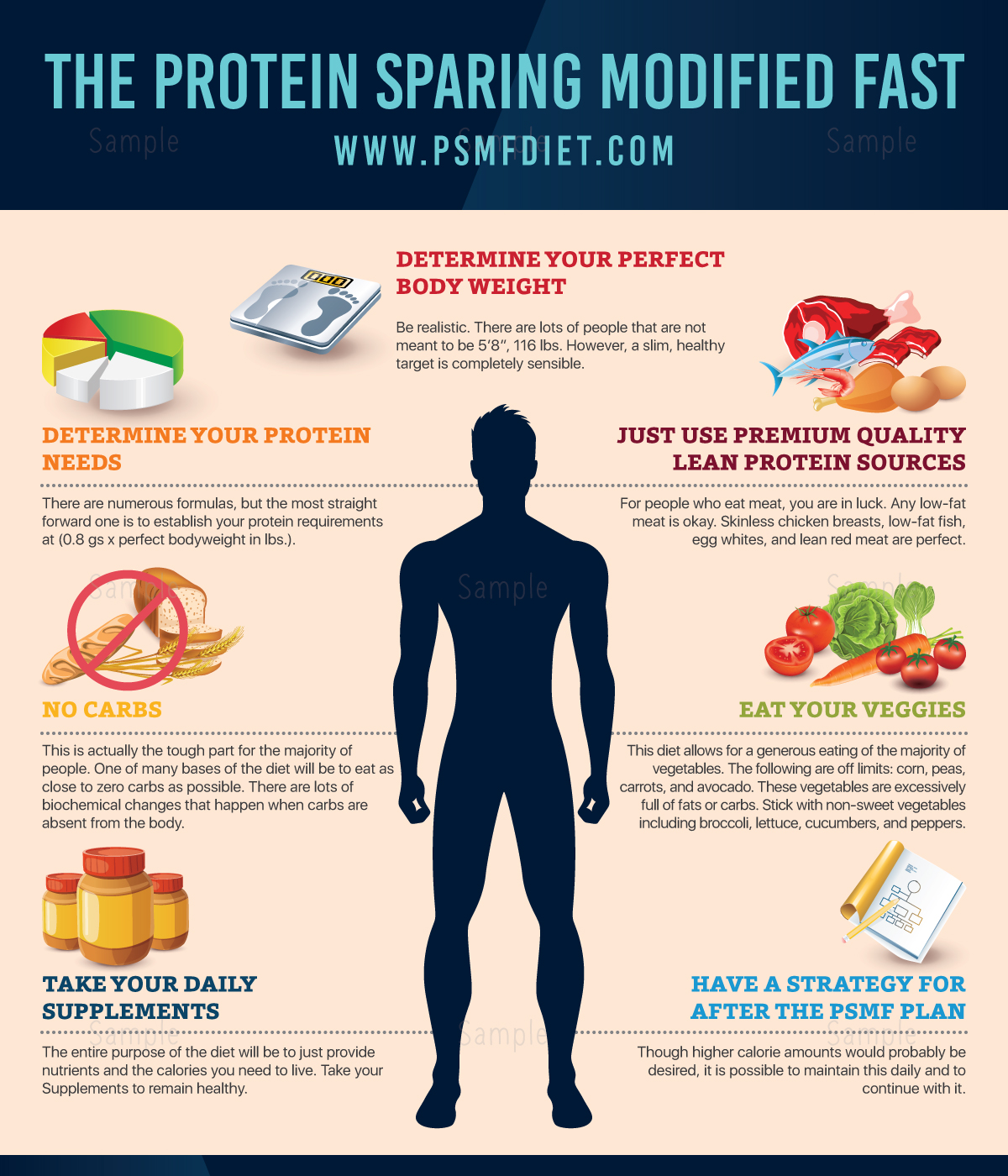 Protein Sparing Modified Fasting