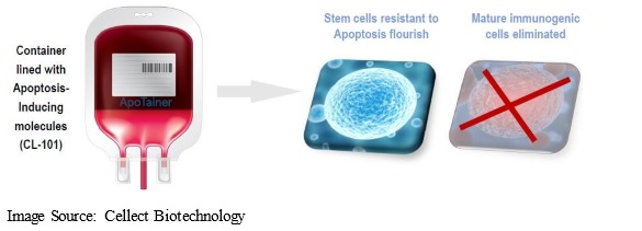 Cellect slide 2