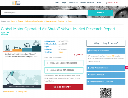Global Motor Operated Air Shutoff Valves Market Research'