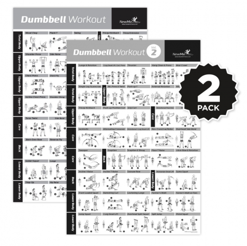 NewMe Fitness Introduces Dumbbell Exercise Posters'