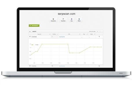 Serp scan