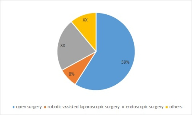Vesicoureteral Reflux Market