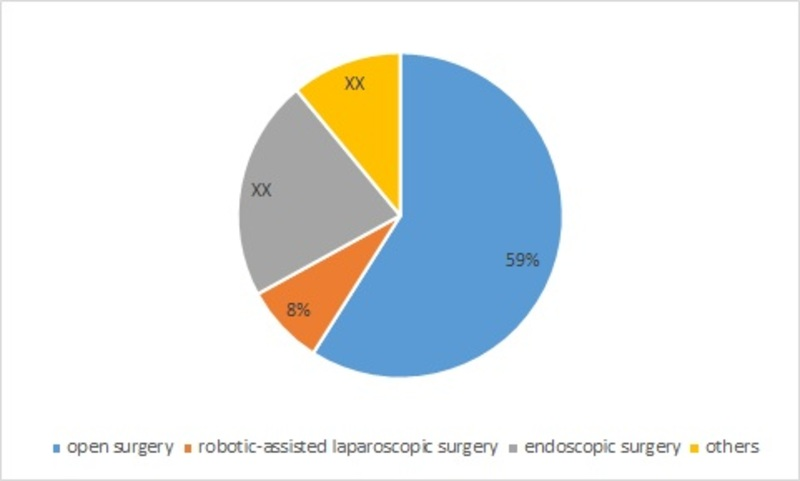 Vesicoureteral Reflux Market'