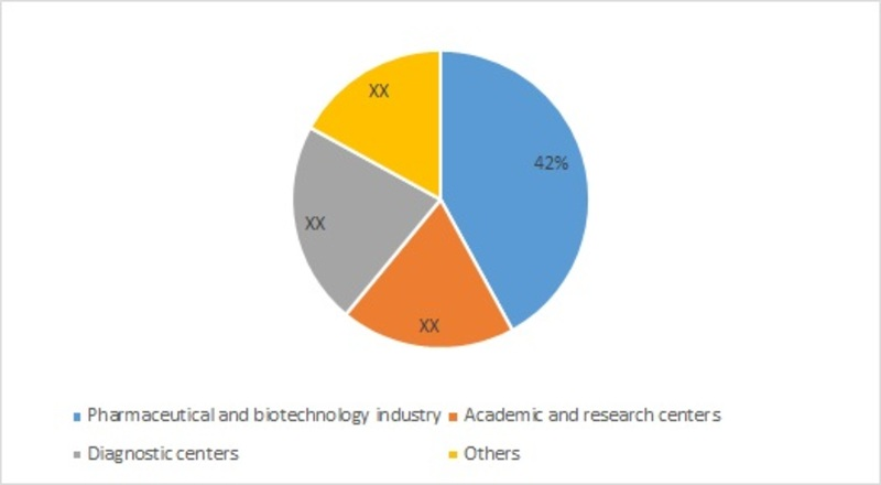 Flow Cytometer Reagents Market'