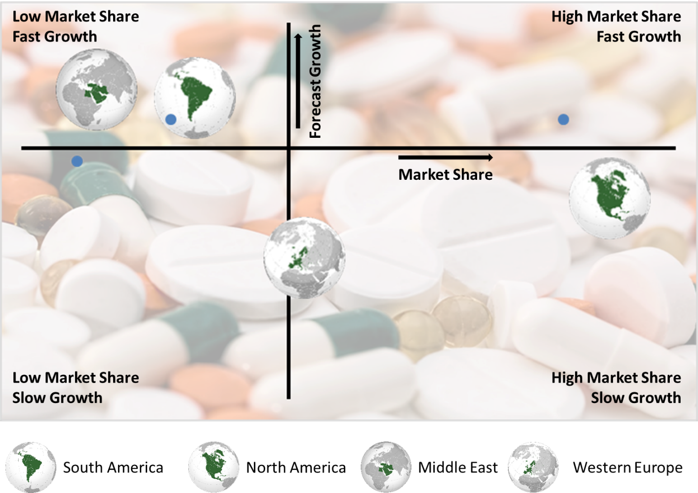 Dermatology Drugs Market By Region'