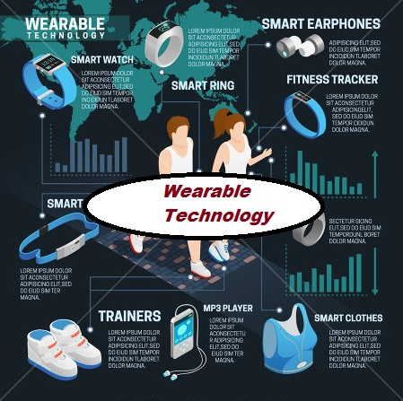 Wearable Technology