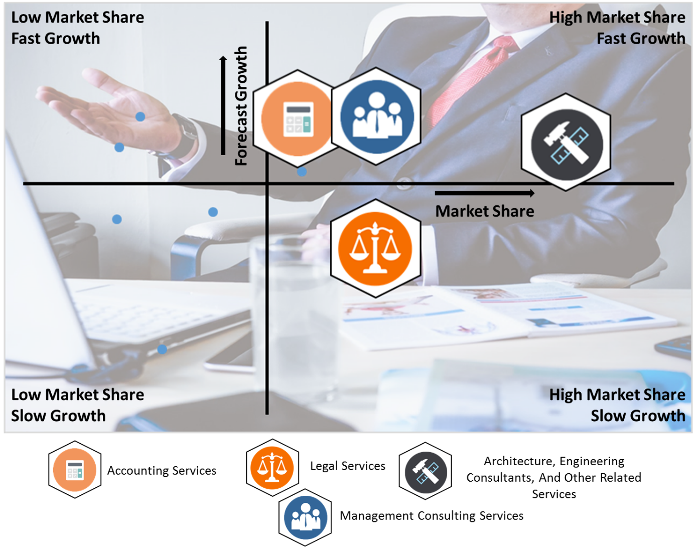 Professional Services Market Segmentation By Market'