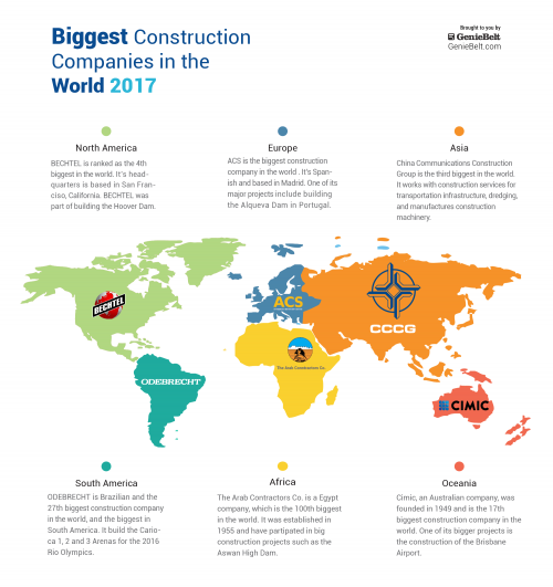 Map of The Biggest Construction Companies In The World'