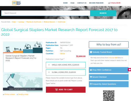 Global Surgical Staplers Market Research Report Forecast'