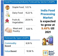 India Food Processing Market Research Report 2021