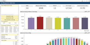 Clinical Intelligence Market'