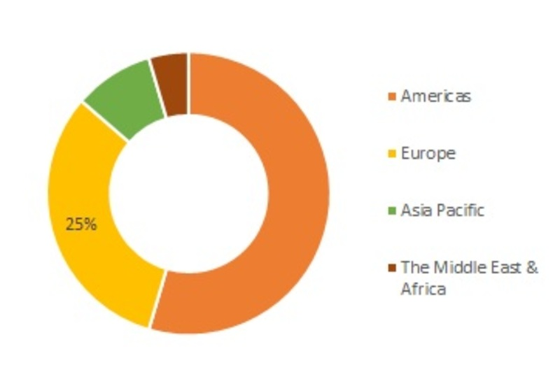 Nausea Medicine Market'