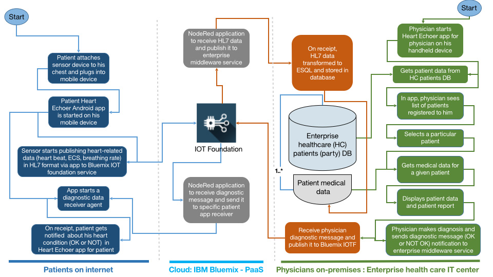 Healthcare IoT Security Market