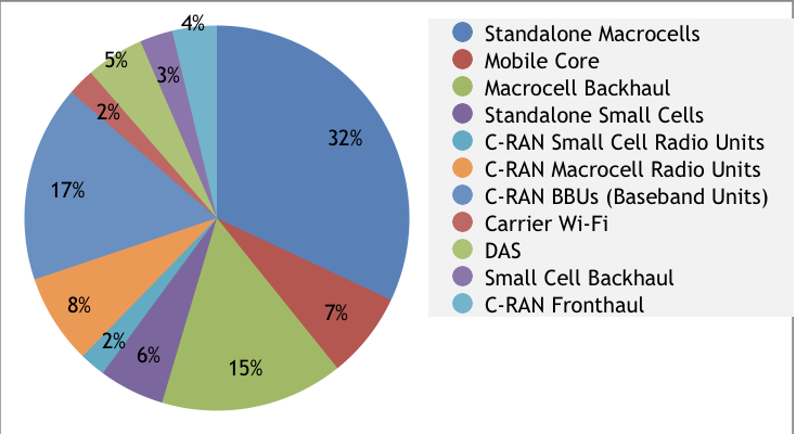 SNS Research