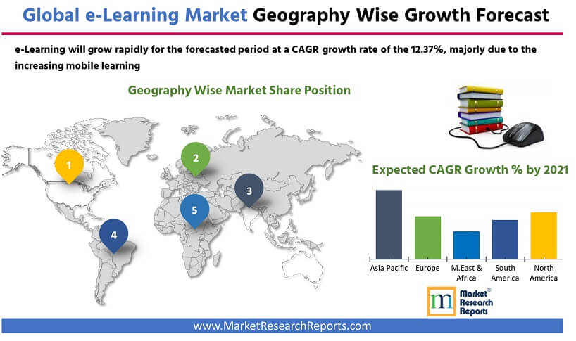 Global e-Learning Market Research Report 2021'