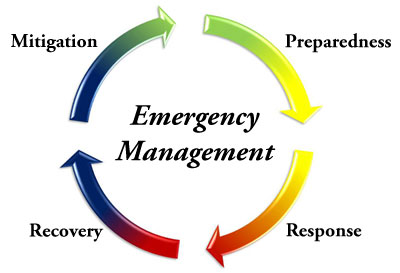 Incident and Emergency Management'