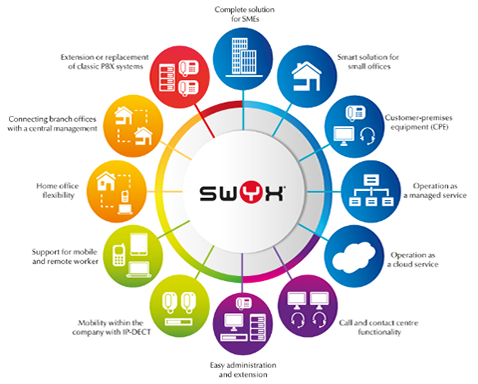 Unified Communication'