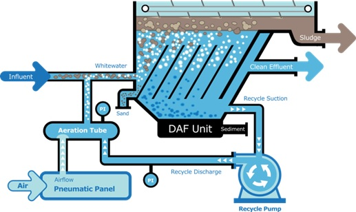 Produced Water Treatment Systems Market'