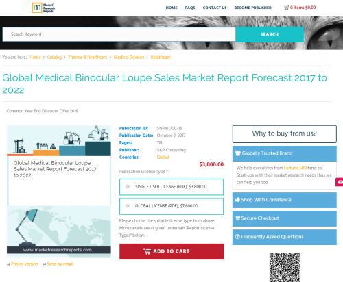 Global Medical Binocular Loupe Sales Market Report Forecast'