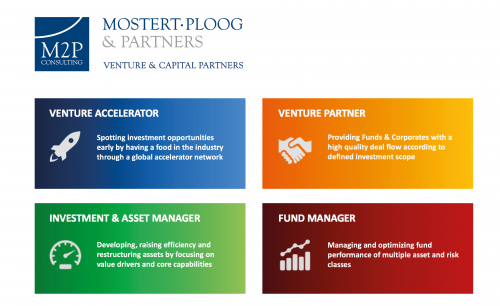 M2P Venture &amp; Capital Partners'