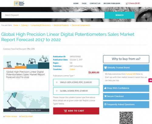 Global High Precision Linear Digital Potentiometers Sales'