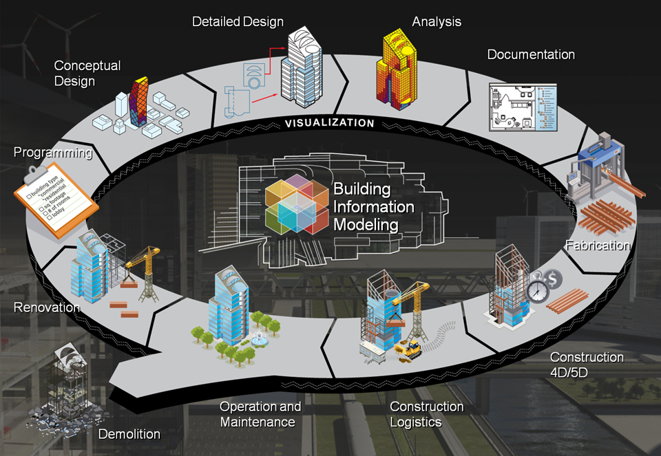 Building information modeling