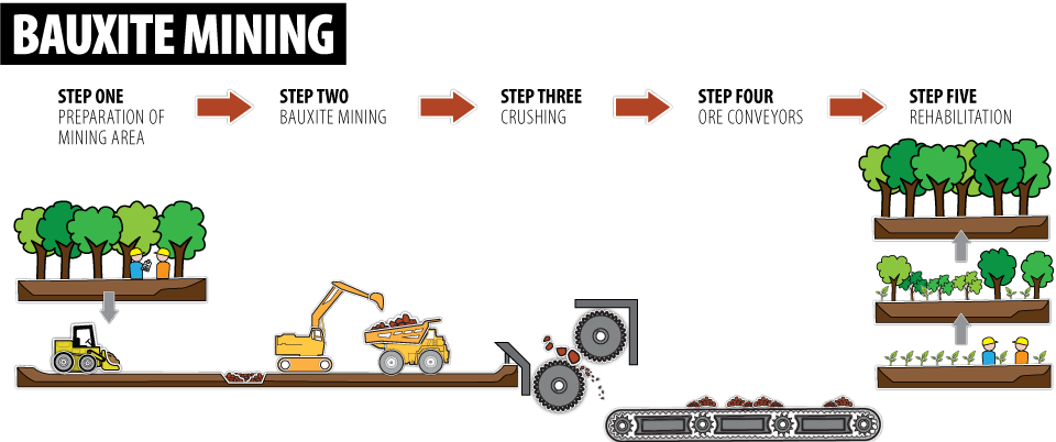 Bauxite Mining Market by Key Players, Product,Analysis and F