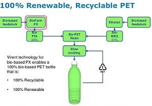 Bio-PET Film Market by Key Players, Product,Analysis and For'