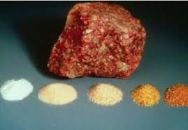 Potash Ores Market : Rising Awareness of New Technologies Cr'