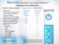 Ketamine Infusion Therapy Benefits