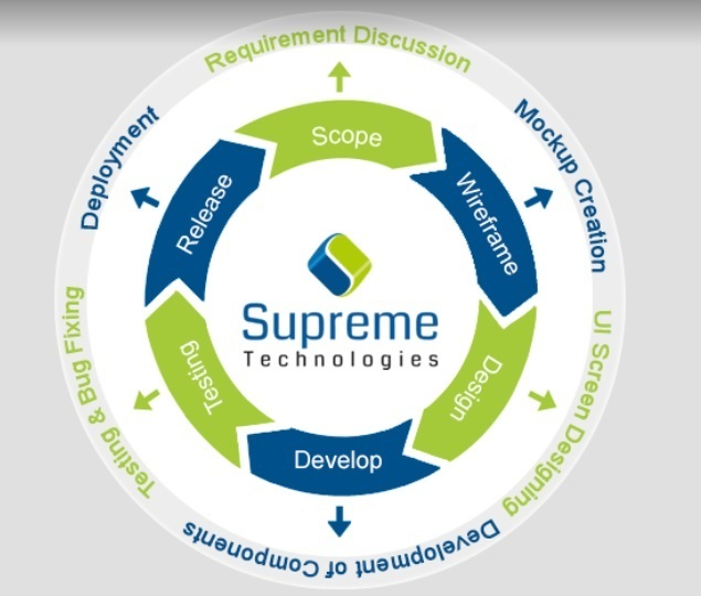 Services - Supreme Technologies'