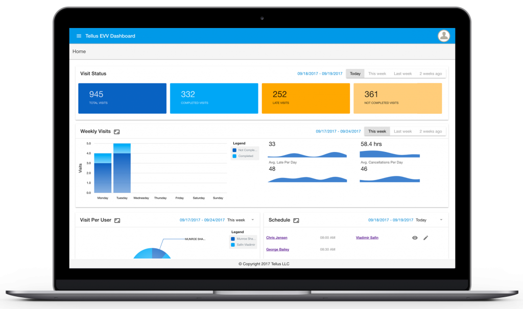 Comprehensive management dashboard'