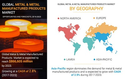 Metal &amp; Metal Manufactured Products Market Expected'