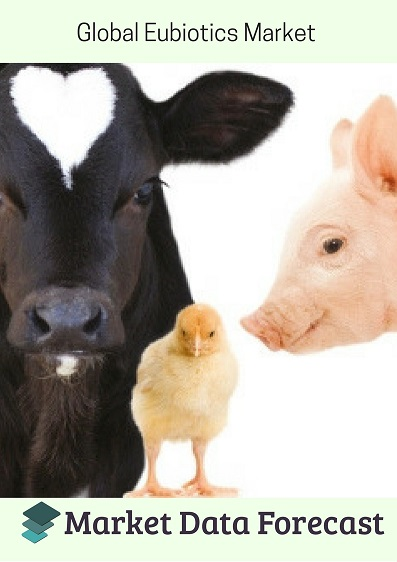 Global Eubiotics Market