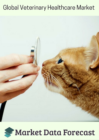 Global Veterinary Healthcare Market