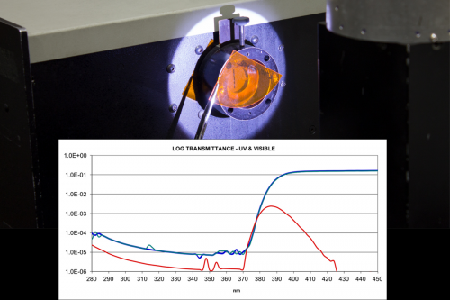 Solar Light's Spectral Transmission Analysis Service'