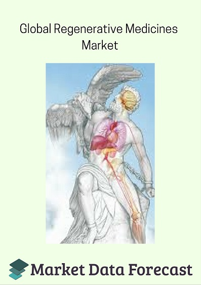 Global Regenerative Medicine Market'