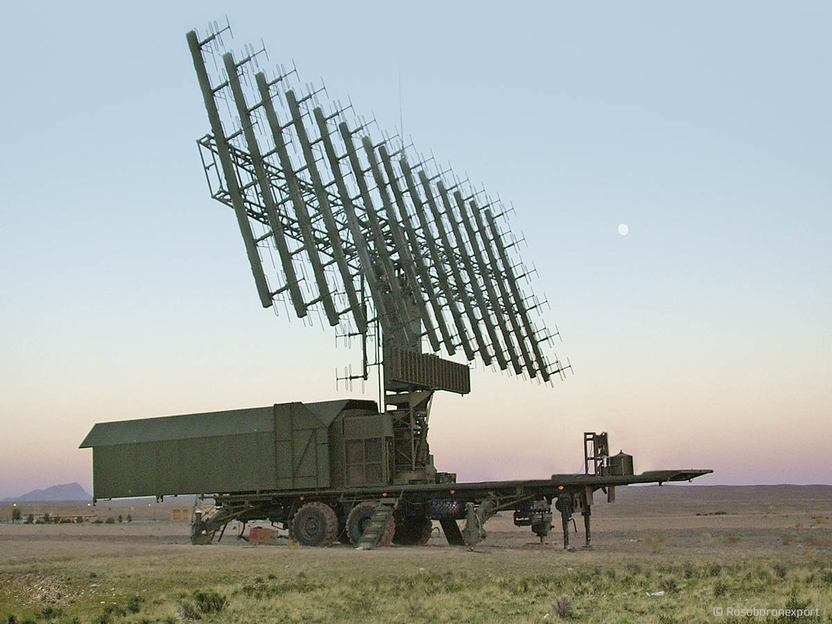 Security and Surveillance Radar Market