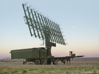 Security and Surveillance Radar Market