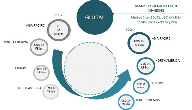 Global Industrial Machine Vision Market'