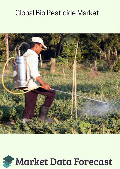 Biopesticide Market
