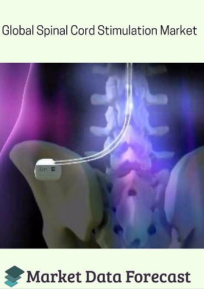 Spinal Cord Stimulation (SCS) Market'