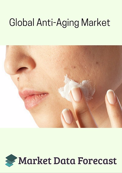 Global Anti-Aging Market