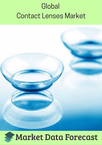 Global Contact Lenses Market