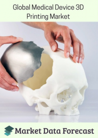 Global Medical Device 3D Printing market